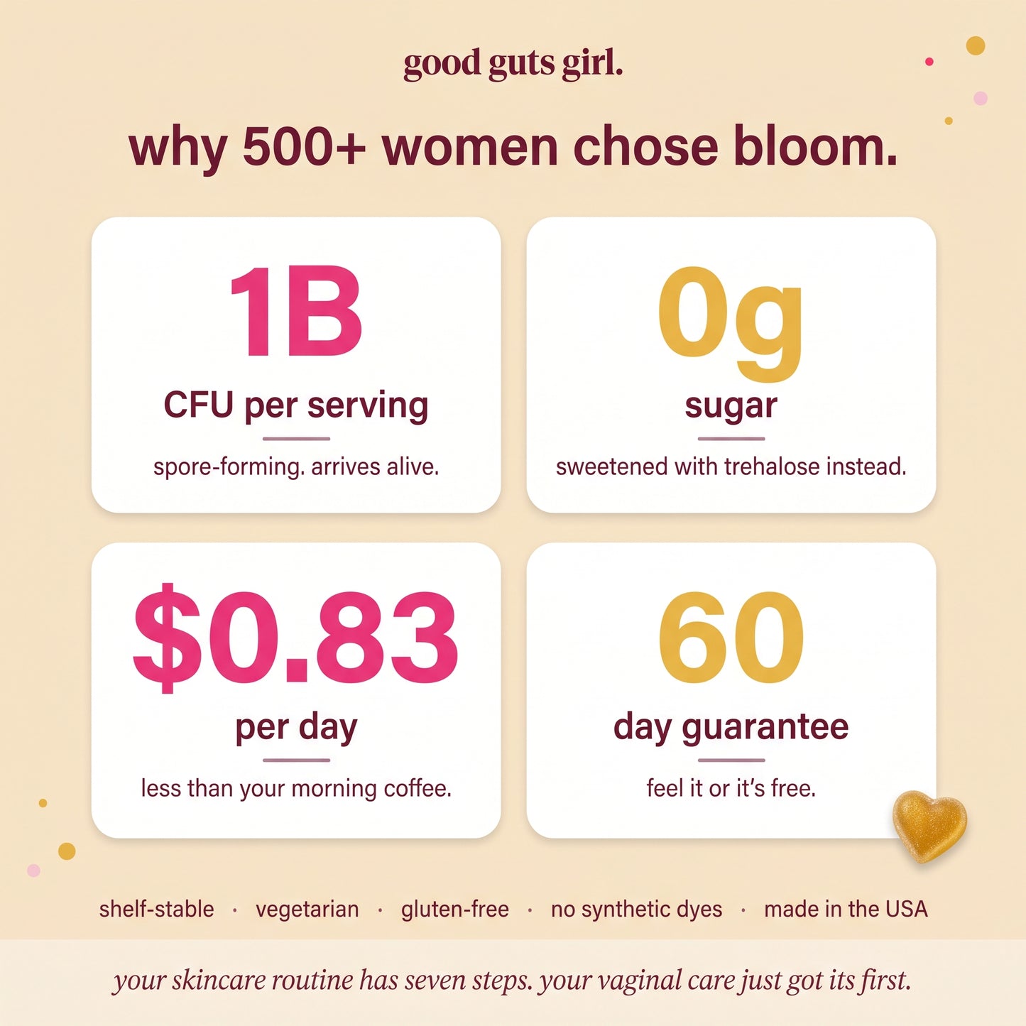 bloom ⎯ vaginal probiotic gummies